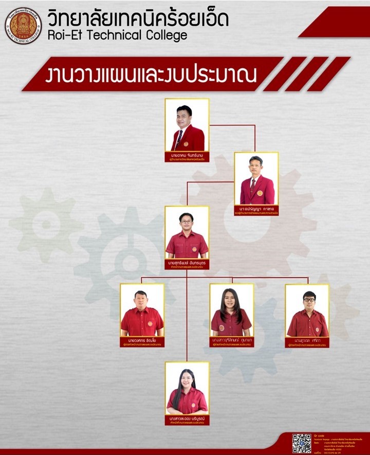 ผังงานวางแผนและงบประมาณ 2567