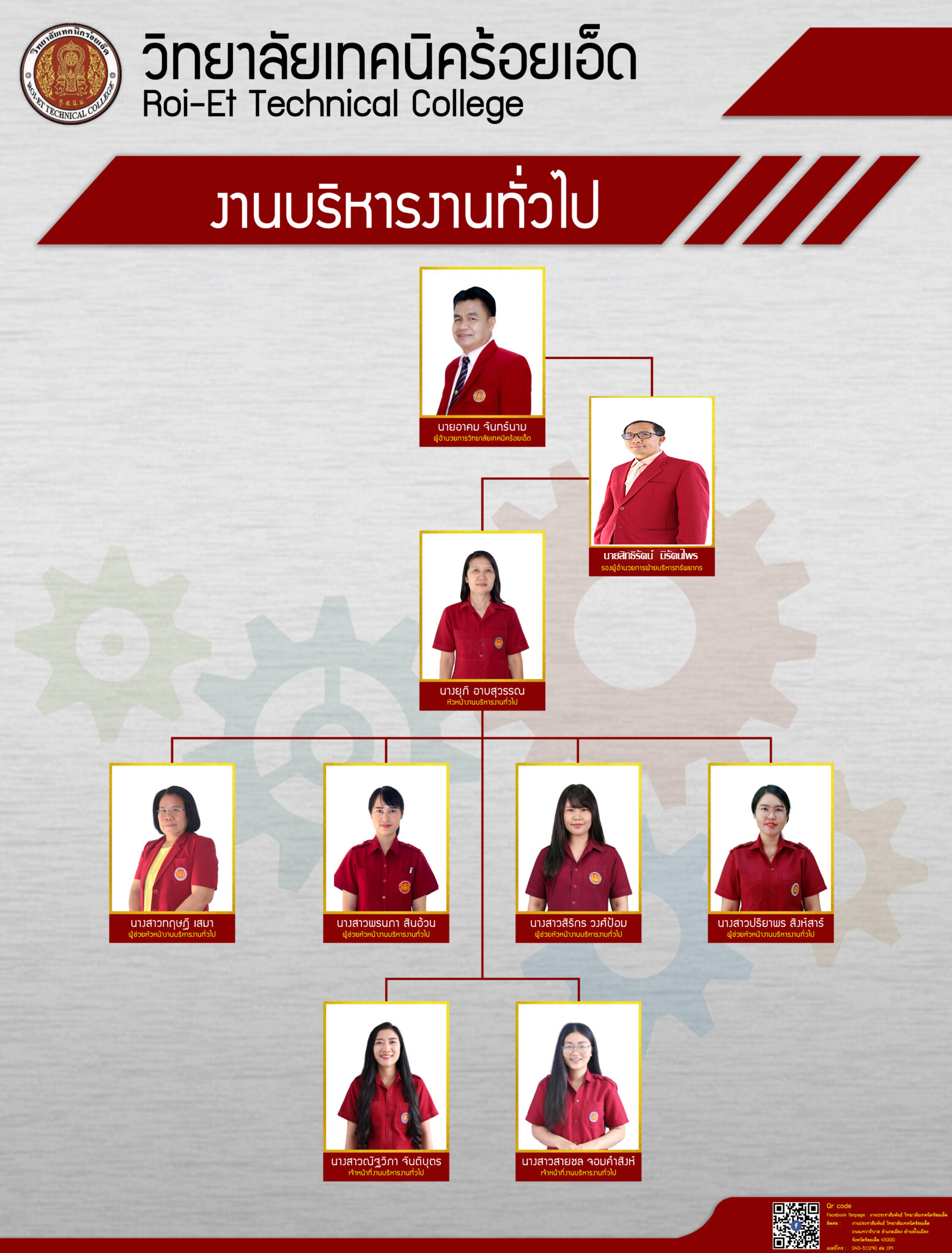 ป้ายทำเนียบบุคลากรงานบริหารงานทั่วไป-copy-1557×2048 copy