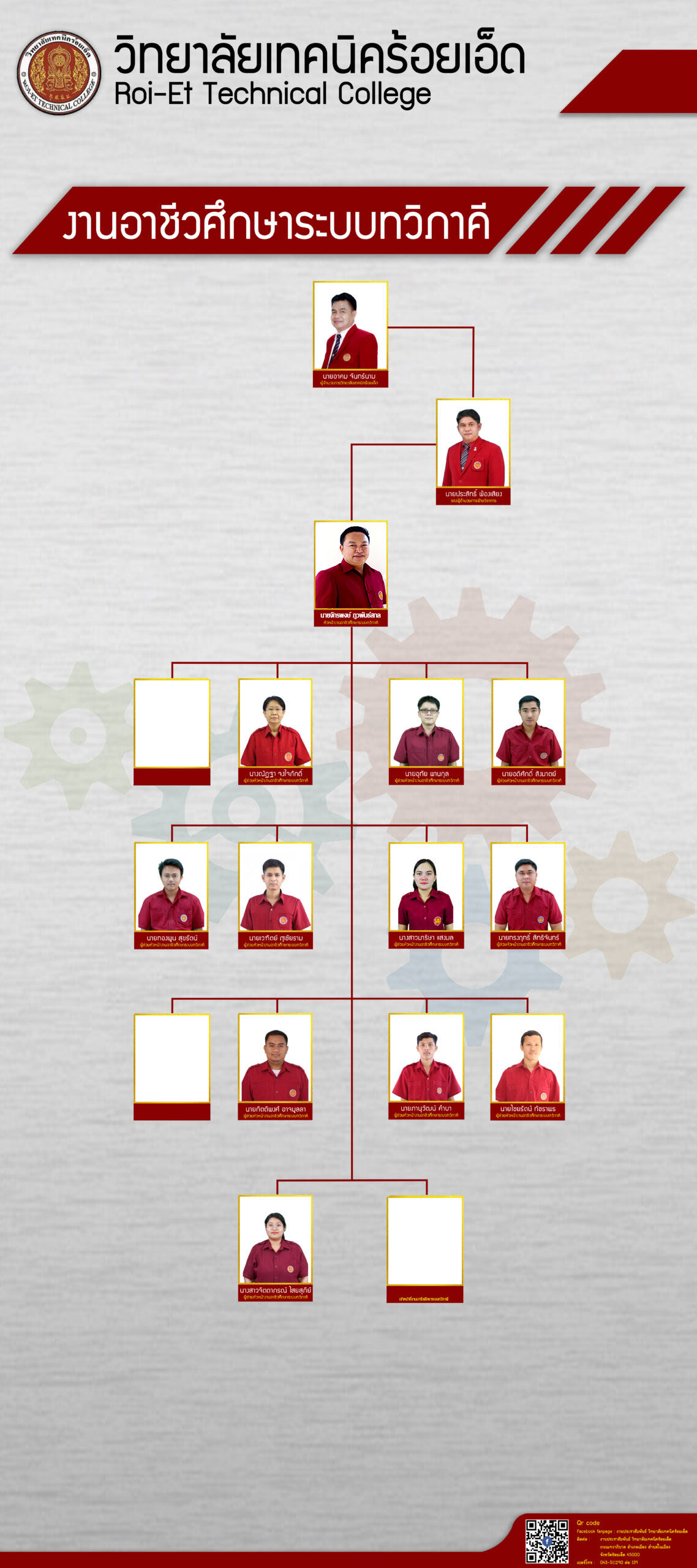 ป้ายทำเนียบงานอาชีวศึกษาระบบทวิภาคี-scaled copy